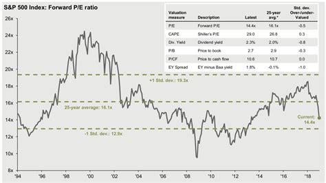 S&p 500 Calendar Year Earnings | Month Calendar Printable