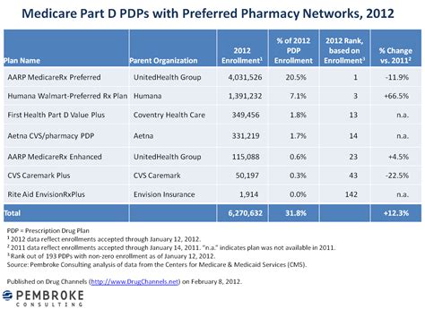 Humana Medicare Hmo Provider Manual - nuggett