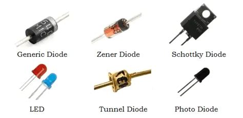 What Is Power Diode And Its Types - Design Talk