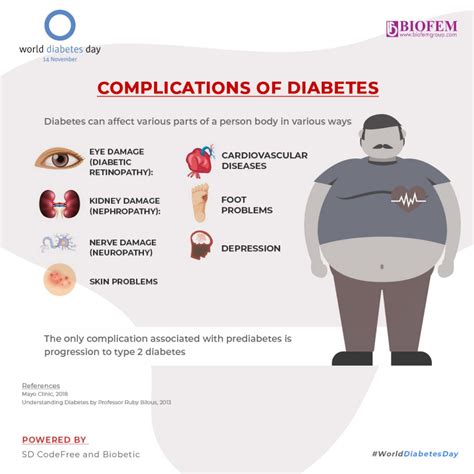 WHAT ARE THE POSSIBLE COMPLICATIONS OF DIABETES? - Welcome to Biofemgroup