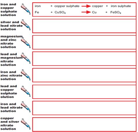 Year 9 science : Displacement reaction homework