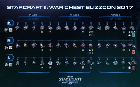 War Chest Visual Guide — StarCraft II — Blizzard News