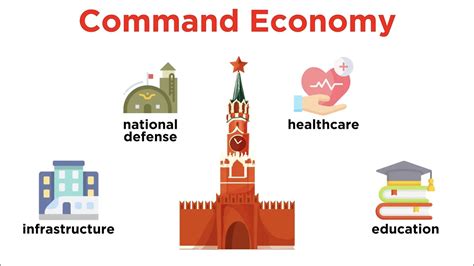 Why Do Countries Turn to Command Economies? - YouTube