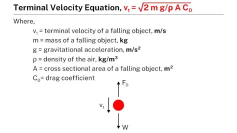 Terminal velocity equation - Learnool