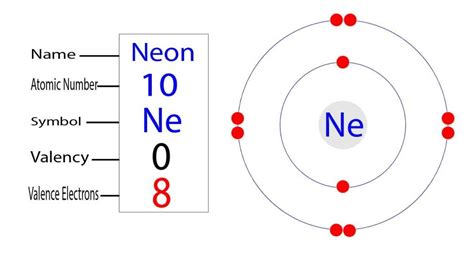 How many valence electrons does neon(Ne) have?