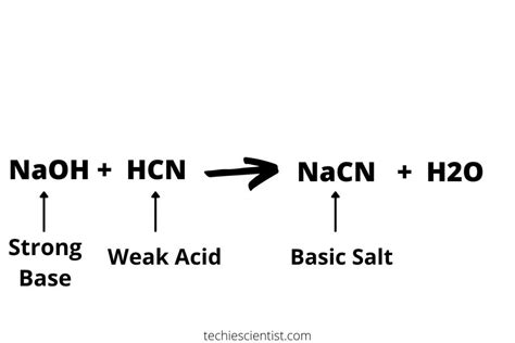 Is NaCN an Acid or Base? - Techiescientist