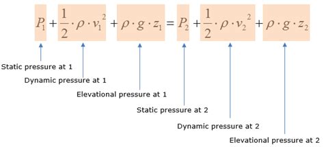 Mechanical Engineering | ShareTechnote