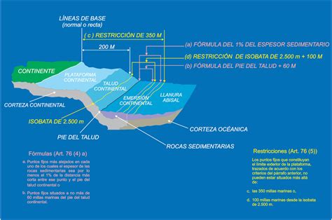 GEOPERSPECTIVAS - GEOGRAFÍA Y EDUCACIÓN: COMISIÓN NACIONAL DEL LÍMITE EXTERIOR DE LA PLATAFORMA ...