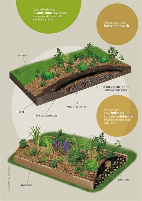 Permaculture principles and definition