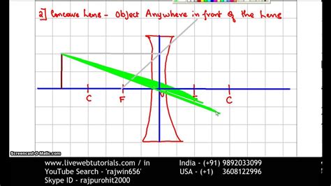 Ray Diagram For A Concave Lens