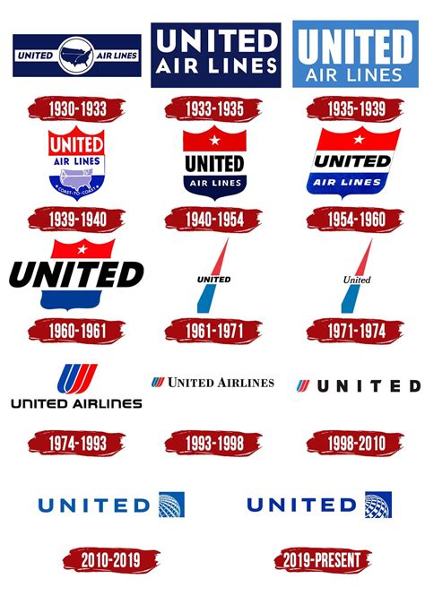 United Airlines Logo History - vrogue.co