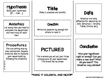 Science Fair Layout/Outline by Classroom Rulers | TPT