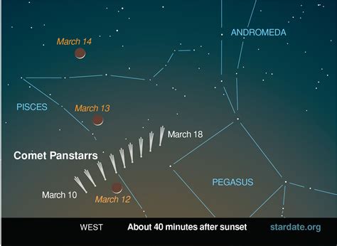 The location of Comet Pan-STARRS low in the western horizon in March 2013 is shown in this sky ...