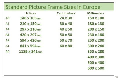 Here is a list of standard picture frame sizes, in the U.S. and Europe ...