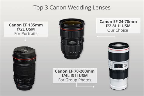 The Best Canon Wedding Lens to Buy in 2022