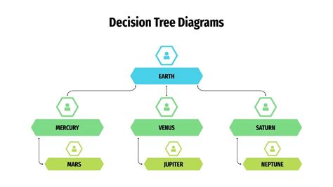 Free Decision Tree Diagrams for Google Slides and PowerPoint