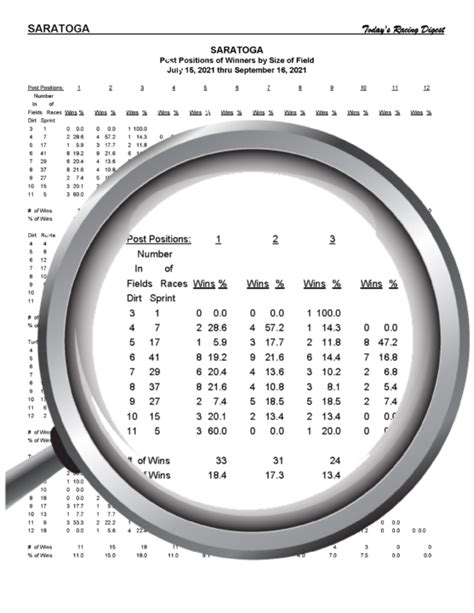 Gulfstream Park Horse Racing Picks & Insider Analysis - Todays Racing ...