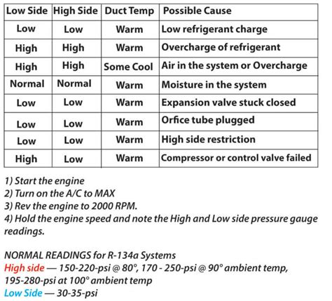 AC pressure gauge readings — Ricks Free Auto Repair Advice Ricks Free Auto Repair Advice | Car ...