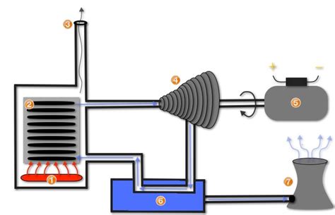 Steam Turbine - How Steam Energy Works | TurbineGenerator