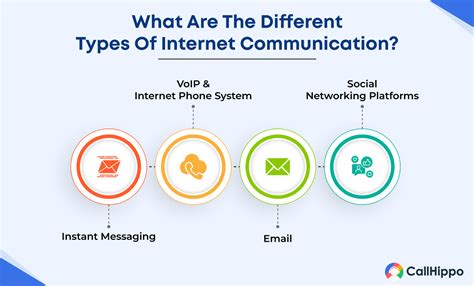 What is Internet Communication & Its Various Modes [4 Ways]