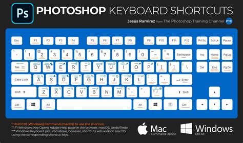 Photoshop Keyboard Shortcuts Cheat Sheet