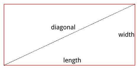 Rectangle Perimeter Calculator – 3 Ways to Find the Perimeter of a ...