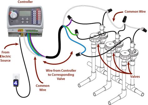 Residential Sprinkler System Wiring Diagram