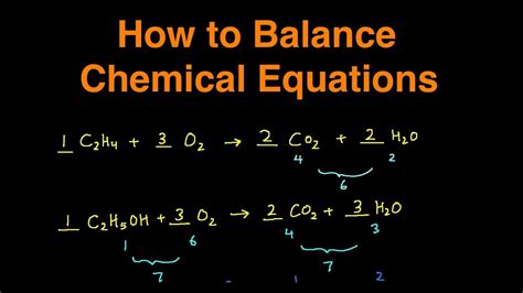 Formidable Balancing Chemical Equations Calculator With Steps Physics Formulas For Class 11 And ...