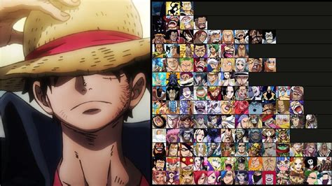 One Piece: Top 100 strongest characters in the series as of 2022