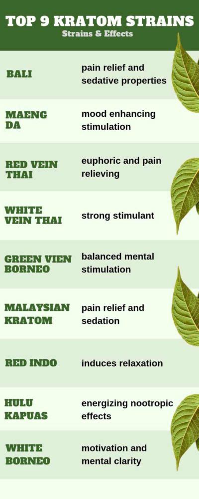 Kratom Strains Chart > Online Kratom