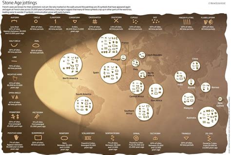 Infographic: 26 prehistoric cave symbols used worldwide : linguistics