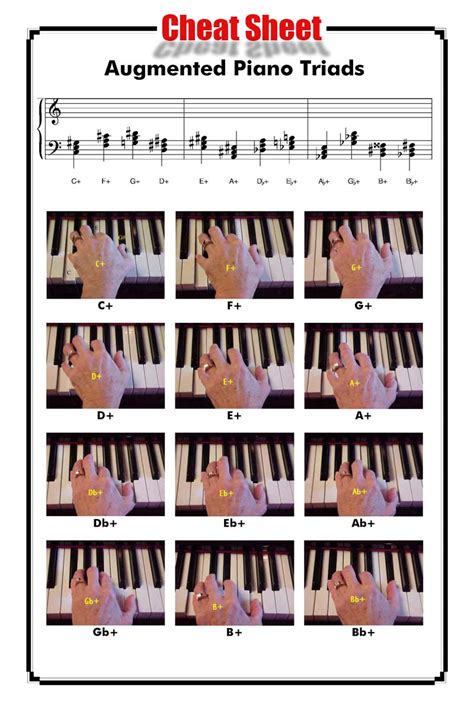 Secrets of Exciting Chords & Chord Progressions: Lesson Seven - PlayPiano