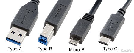 DataPro's USB-C Guide and FAQ