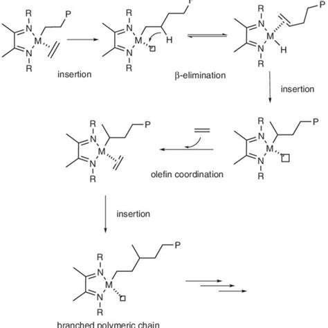 (PDF) Quantum Mechanics/Molecular Mechanics Investigation of the Ethene Polymerization Mechanism ...