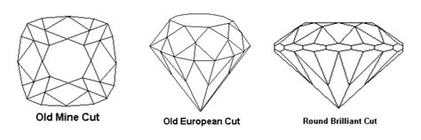 Old European-Cut Diamonds: the Complete Guide - Gem Society