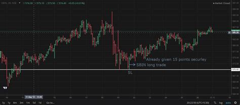 NIFTY SPOT VIEW-29TH MAY 2023 - Chart Trading