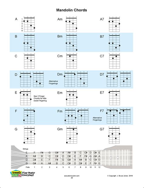 Mandolin Chord Fingering Chart with the Major, Minor and Seventh, A, B, C, D, E, F, G Chords ...