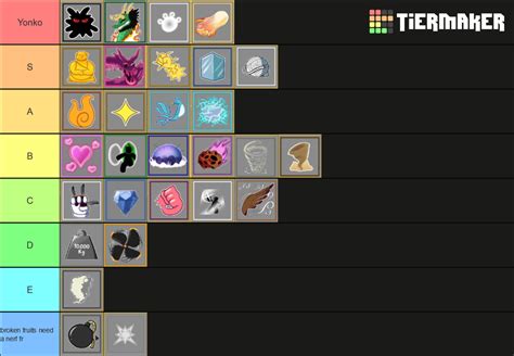 My tier list of fruits in pvp. Tell your opinions. (in my exp and did ...