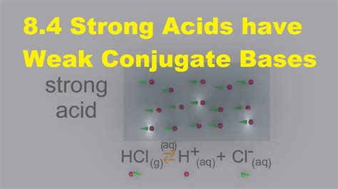 8.4 Strong Acids have Weak Conjugate Bases [SL Chemistry] - YouTube