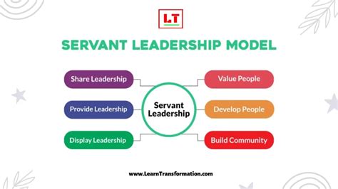 What is Servant Leadership? - 5 Examples, Theory, Pros and Cons - Learn Transformation