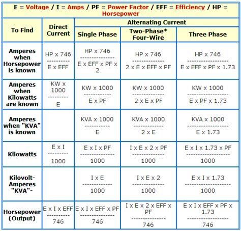 Convert Motor Amps To Hp