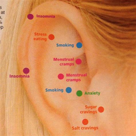 EAR SEEDS REFLEXOLOGY THERAPY