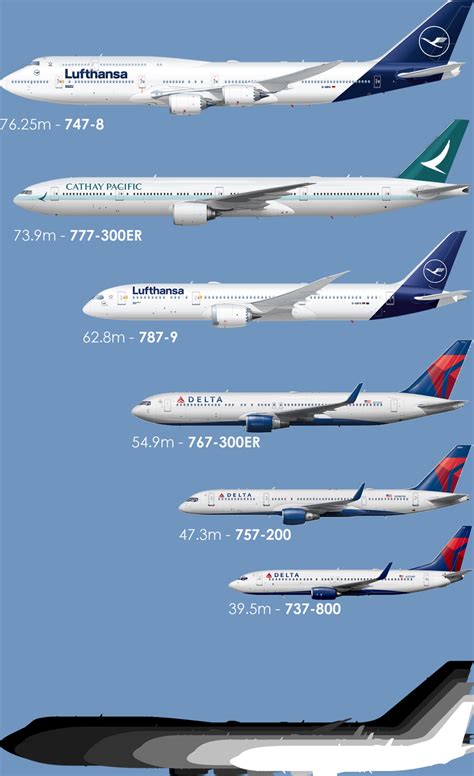 Comparaison des tailles de différents avions Boeing (version finale ...