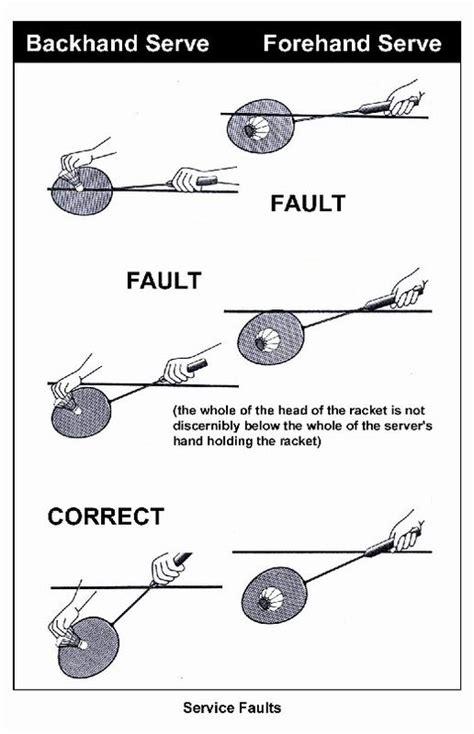 Badminton Serve Techniques