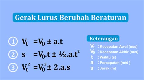 Persamaan Persamaan GLBB dan Keterangannya - TOPIKTREND