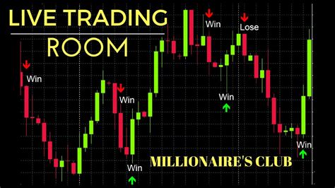 Forex live trading room signals trading 2nd moves by Jasfran - YouTube