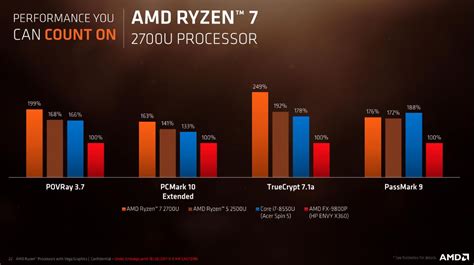 AMD stuffs Radeon Vega graphics into its Ryzen Mobile chips