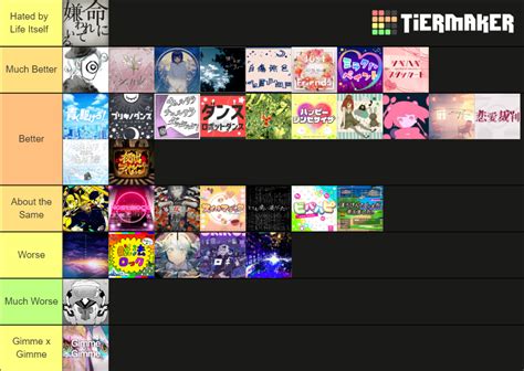 Project Sekai EN Cover Songs Tier List (Community Rankings) - TierMaker