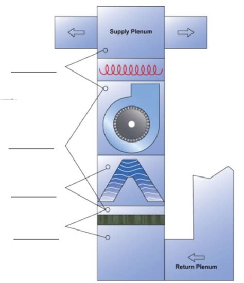 Airflow Calculation – HVAC Training Solutions