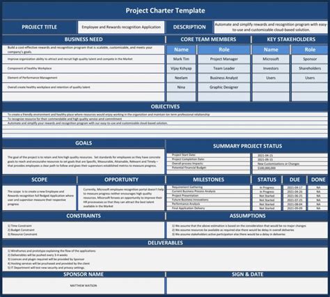 Project Charter Example Pmbok